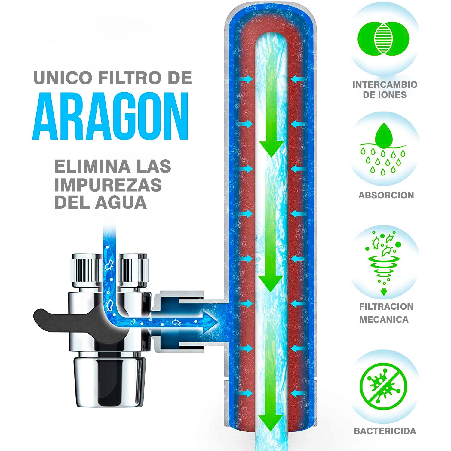 Filtro Grifo de cocina GEYSER EURO cartucho 3000 litros incluido - Imagen 8