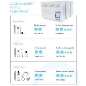 Pack Filtro de Agua bajo encimera Lógico Aqua Direct