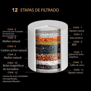 Dos recambios antibacterianos para filtro ducha KDF 15 etapas