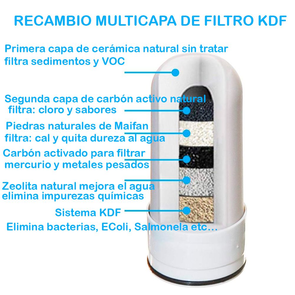 Pack filtro de grifo Ultrapro Eco + tres cargas - Imagen 3
